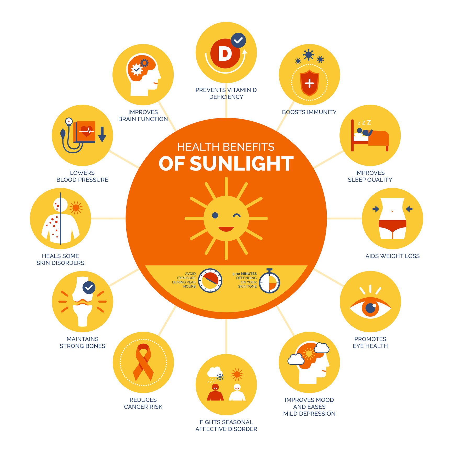 The Benefits of Vitamin D for Eye Health