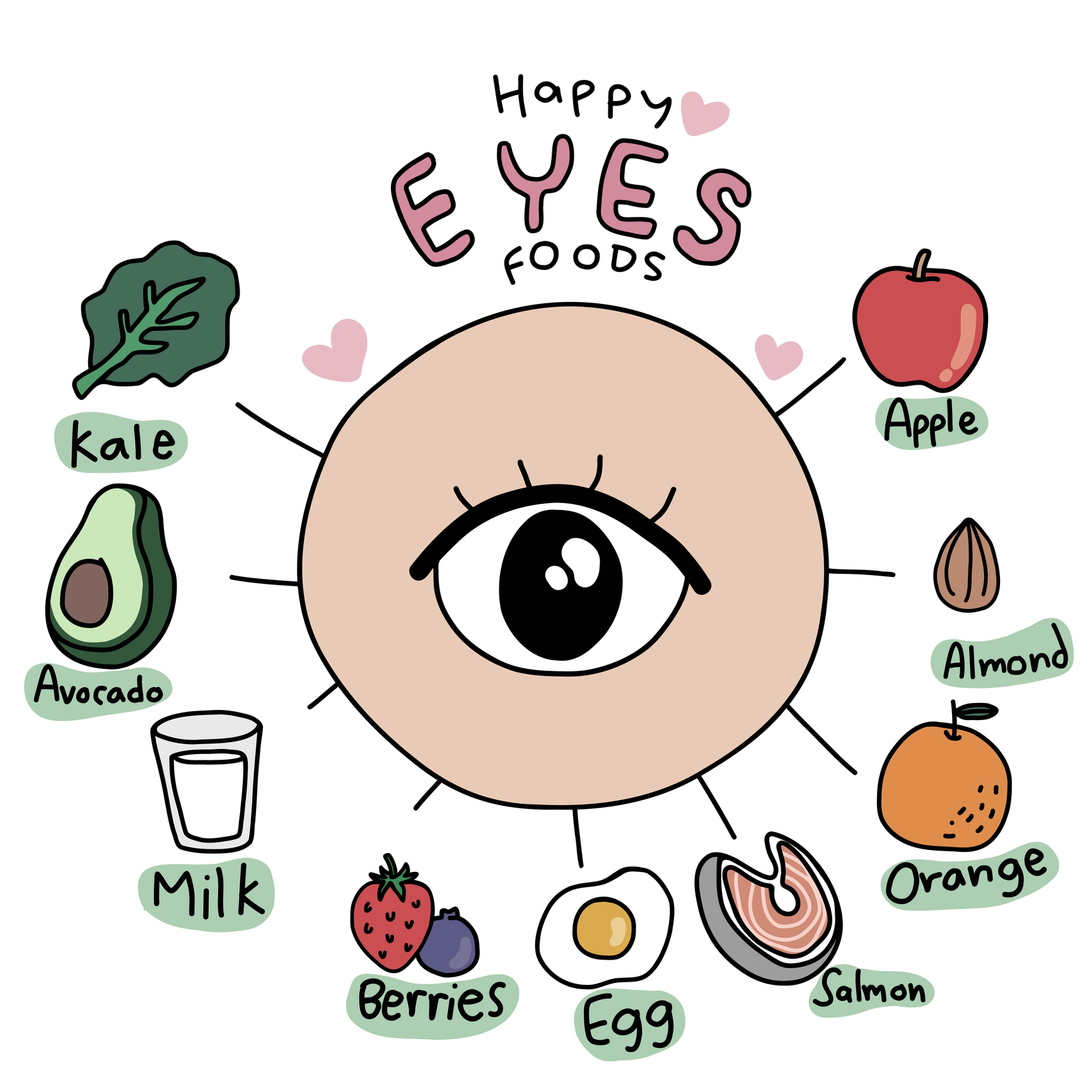 Dietary Strategies to prevent Age-Related Macular Degeneration