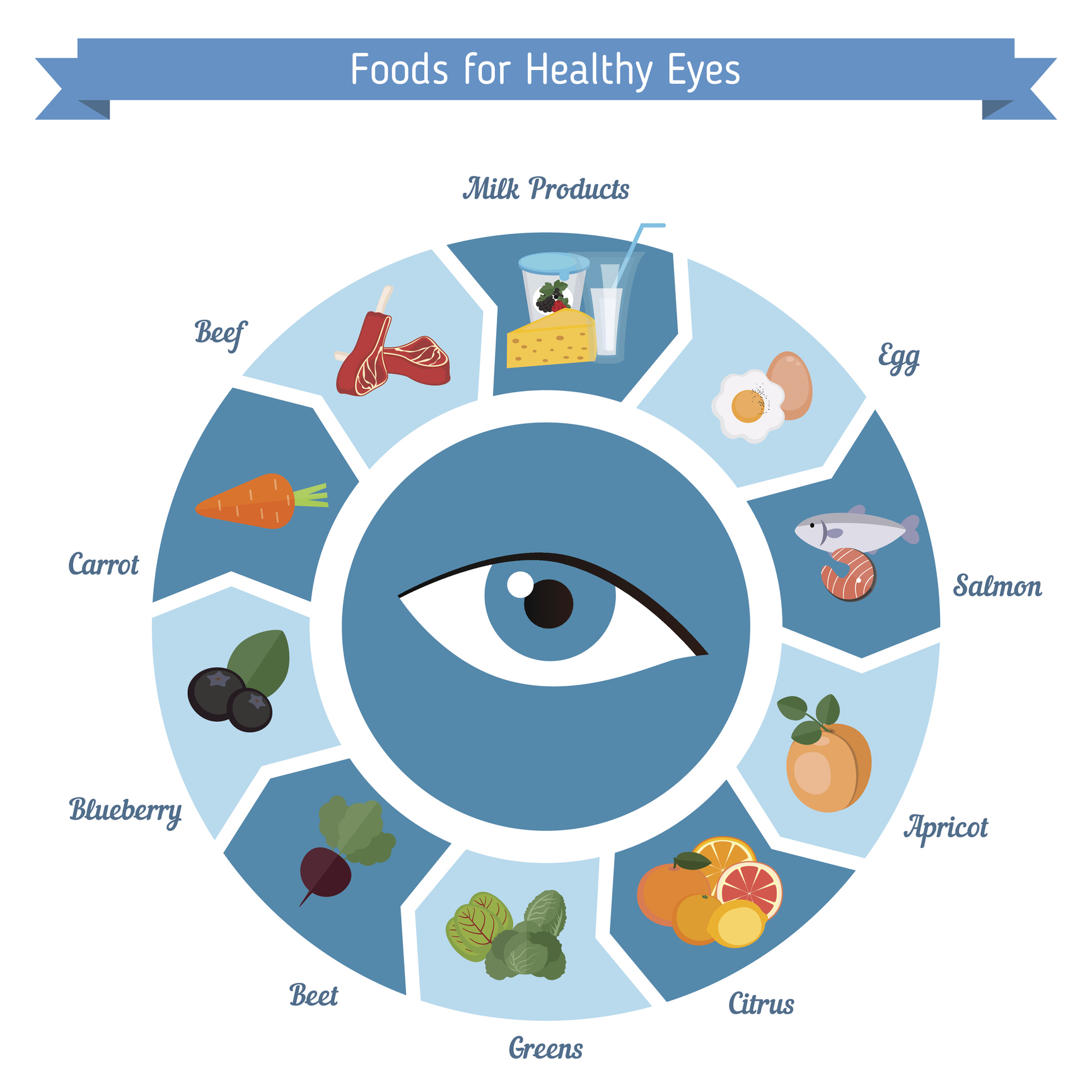 The Ultimate Guide to Supplementing for Healthy Eyes