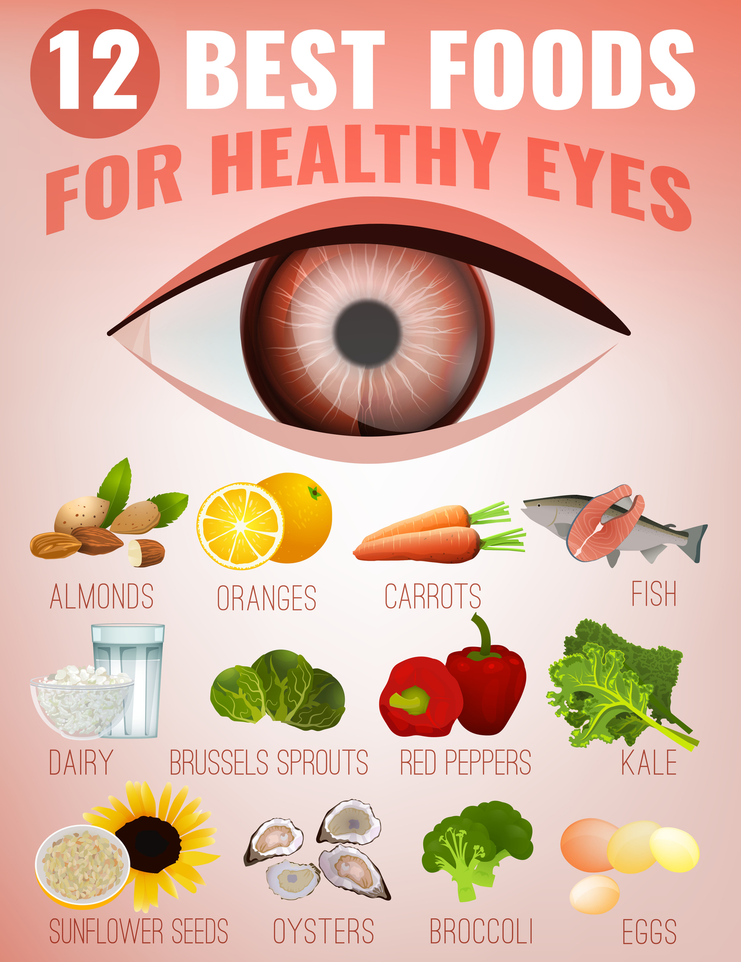 Eye-Friendly Nutrients: Zinc And Selenium